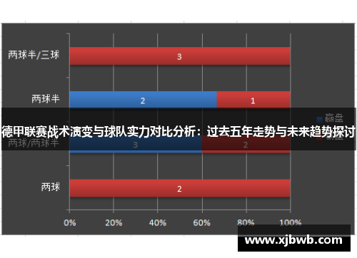 德甲联赛战术演变与球队实力对比分析：过去五年走势与未来趋势探讨